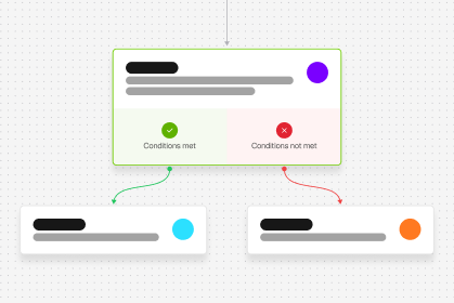 Conditional branch logic