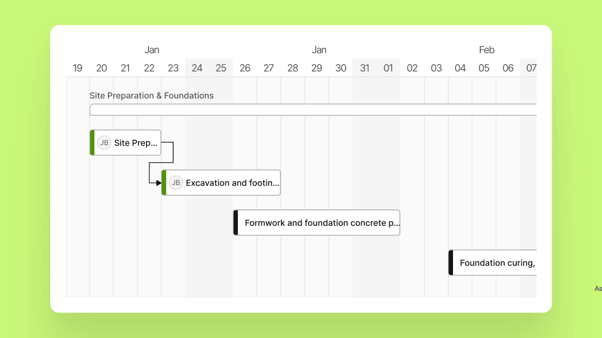 Scheduling